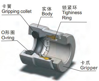 COMPACT FITTINGS